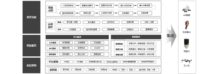 AR安全運維解決方案